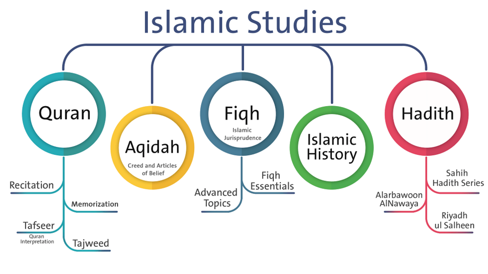 Read more about the article Empowering Muslim Students in STEM: How ICE Islamia School is Bridging the Gap
